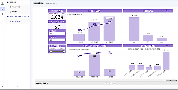 Segment AI 分眾條件管理